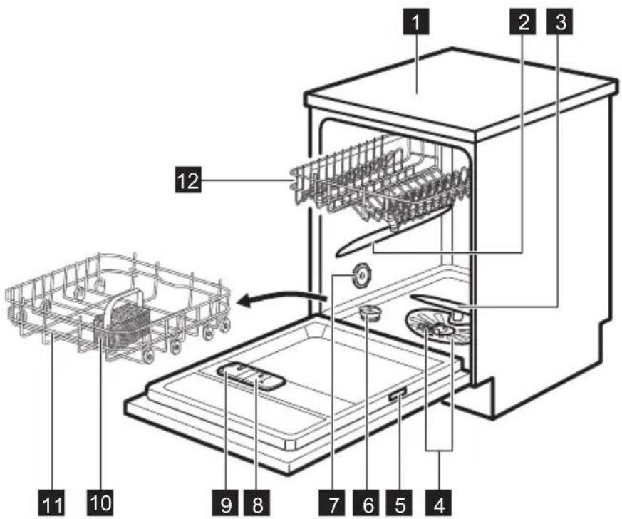 AEG FFB33607ZM - 3.PRODUCT DESCRIPTION - 1