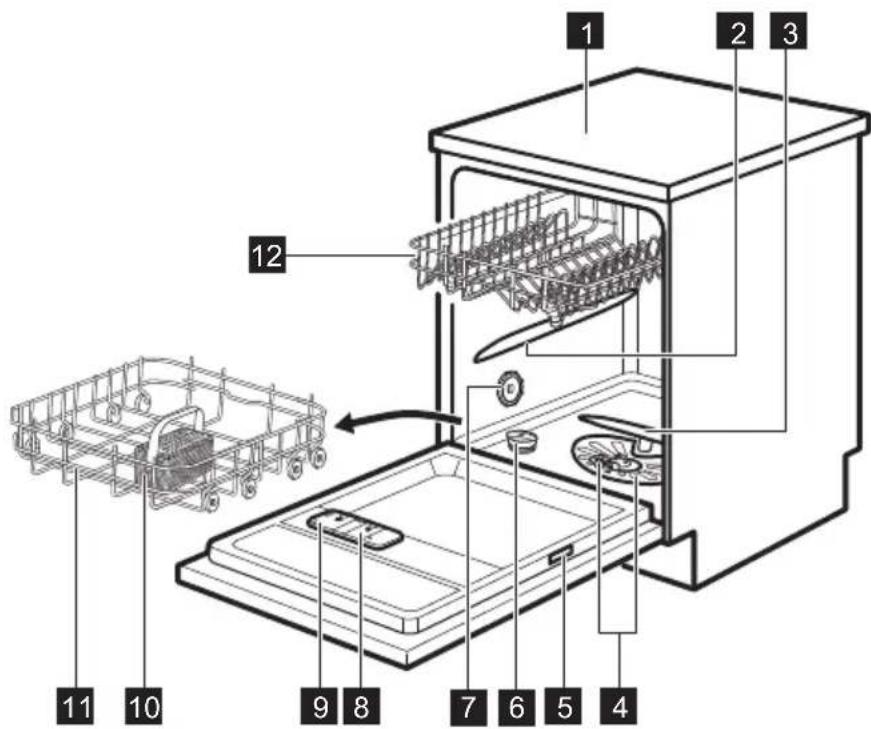 AEG FFB33607ZM - DESCRIPTION DE L'APPAREIL - 1