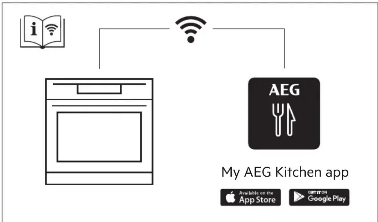AEG BPE535E70M - UMWELTTIPPS.... 105 - 1