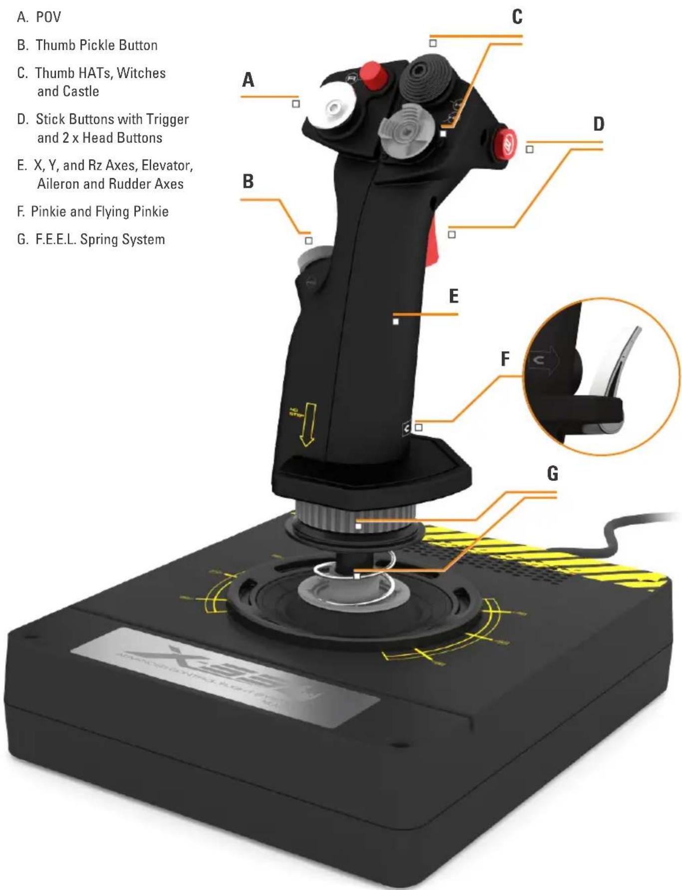 SAITEK Pro Flight X55 Rhino H.O.T.A.S. - STICK OVERVIEW - 1
