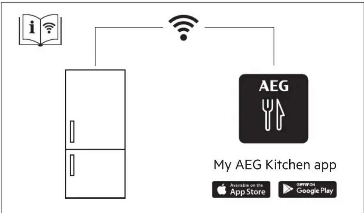 AEG NSC7P751DS - CONSIDERAZIONI SULL'AMBIENTE - 1