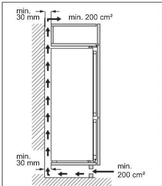 AEG NSC7P751DS - Requisiti di ventilazione - 1