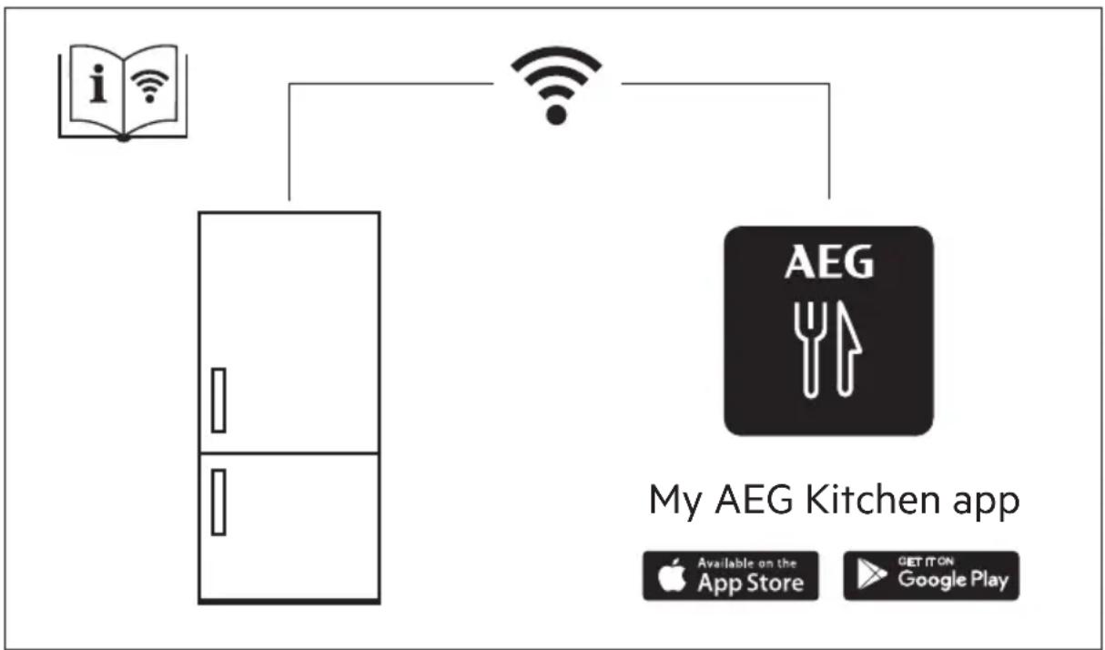 AEG NSC7P751DS - INDICE - 1