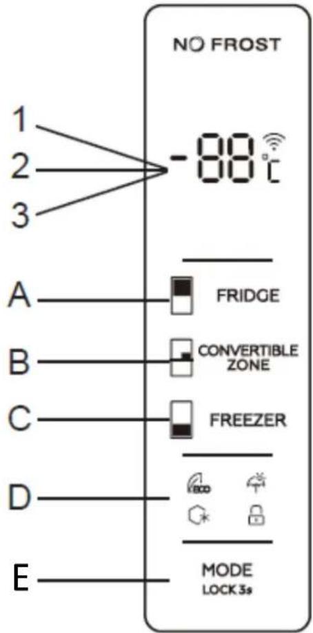 CONTINENTAL EDISON CERA4D464IX - Using the control panel Adjusting the temperatures and functions - 1