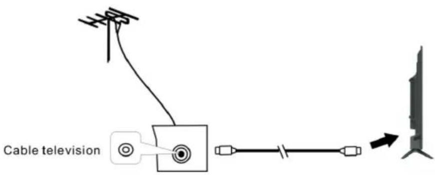 CONTINENTAL EDISON CELED43UHD23B2 - Connexion de l'appareil à une antenne - 1