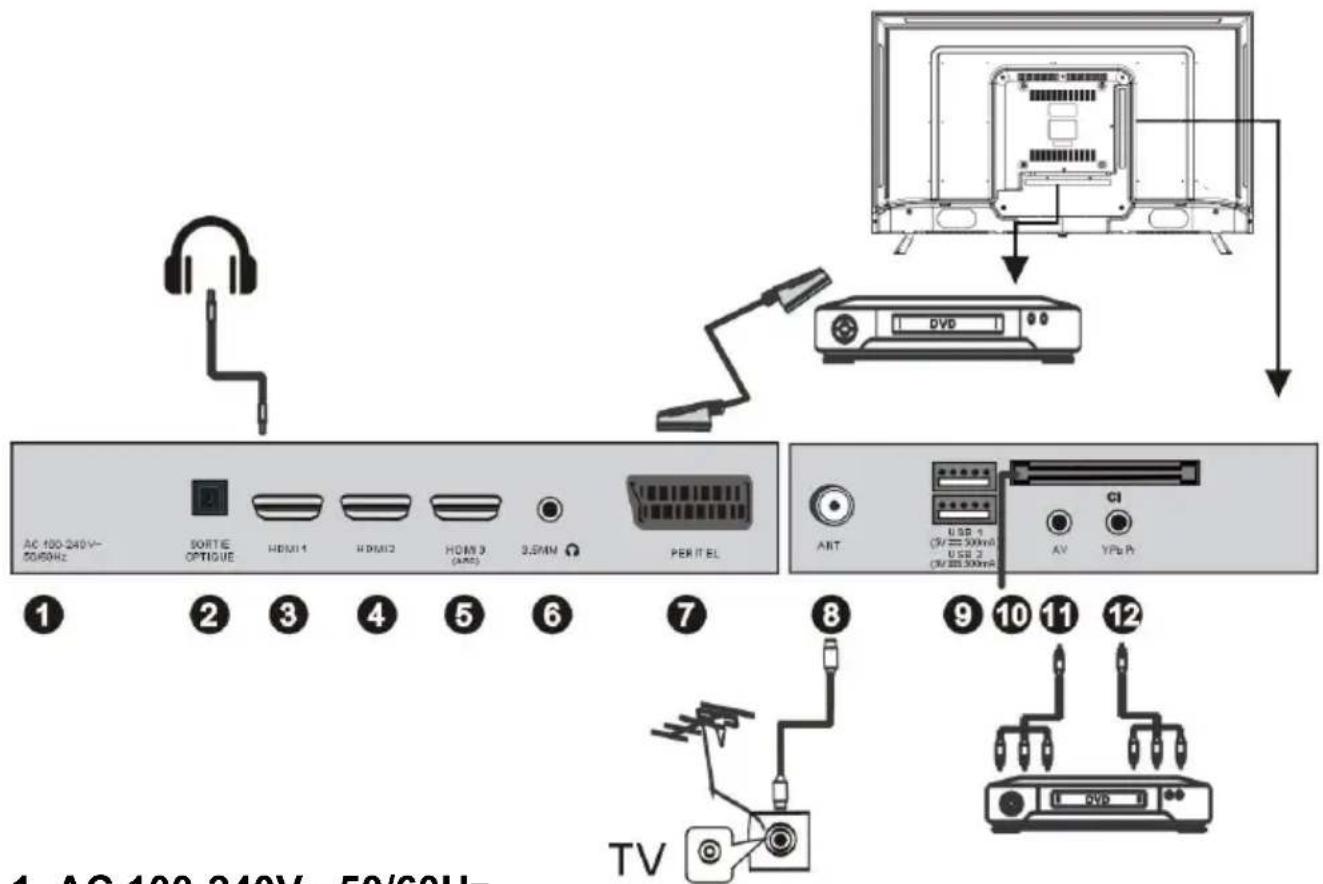 AC 100-240V~ 50/60Hz SORTIE OPTIGUE HDMI1 HDMI2 HDMI3 (AMC) 3.5MM PER IT EL 1 2 3 4 5 6 7 8 TV 9 10 11 12 CRT USB 1 (V=300mA) USB 2 (V=300mA) AV Y/Pu P DVD