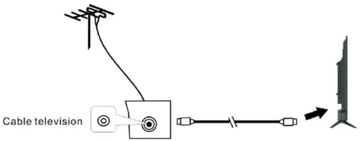 Cable television