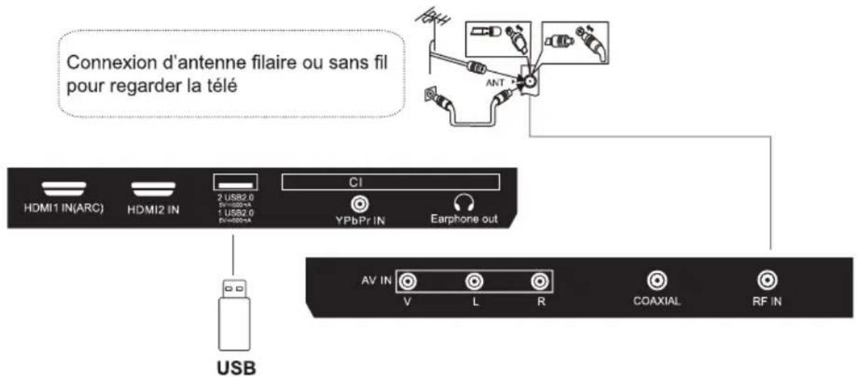 CONTINENTAL EDISON CELED42FHD23B7 - CONNEXION D'UNE L'ANTENNE EXTERNE - 4