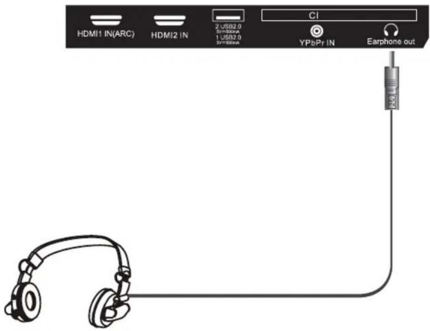 CONTINENTAL EDISON CELED42FHD23B7 - CONNEXION D'UNE L'ANTENNE EXTERNE - 2