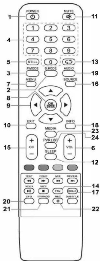 CONTINENTAL EDISON CELED42FHD23B7 - B.Télécommande - 1