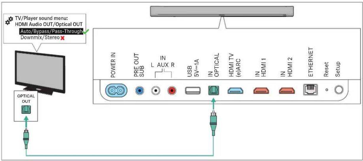SENNHEISER AMBEO SB02 - Branchement sans prise HDMI eARC - 1