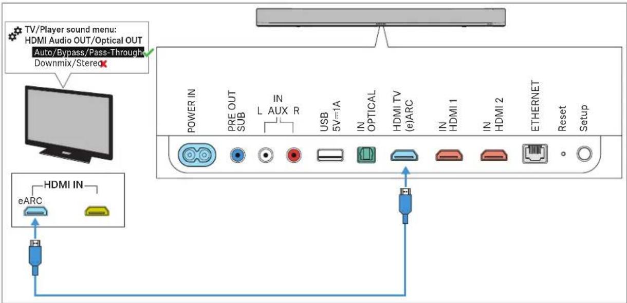 SENNHEISER AMBEO SB02 - Brancher une télé - 1