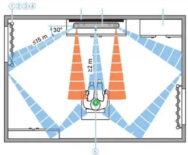 SENNHEISER AMBEO SB02 - Positionnement optimale - 1