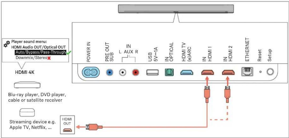 SENNHEISER AMBEO SB02 - Connexion numérique - 2
