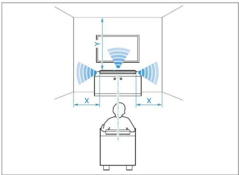 SENNHEISER AMBEO SB02 - ATTENTION - 1