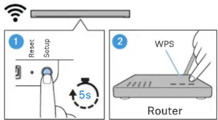 SENNHEISER AMBEO SB02 - Configurer une connexion réseau via Wi-Fi ou Ethernet - 1