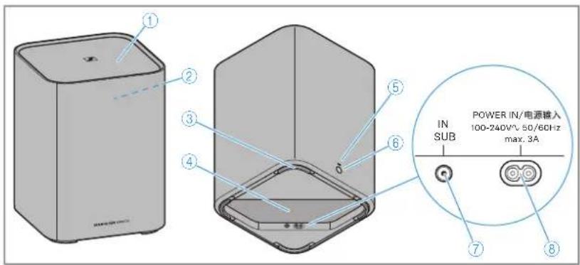 SENNHEISER AMBEO SB02 - Subwoofer AMBEO Sub - 1