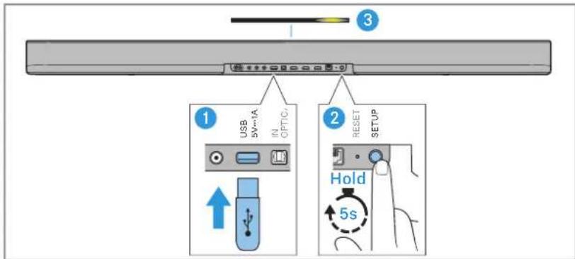 SENNHEISER AMBEO SB02 - Mise à jour via une clé USB - 1