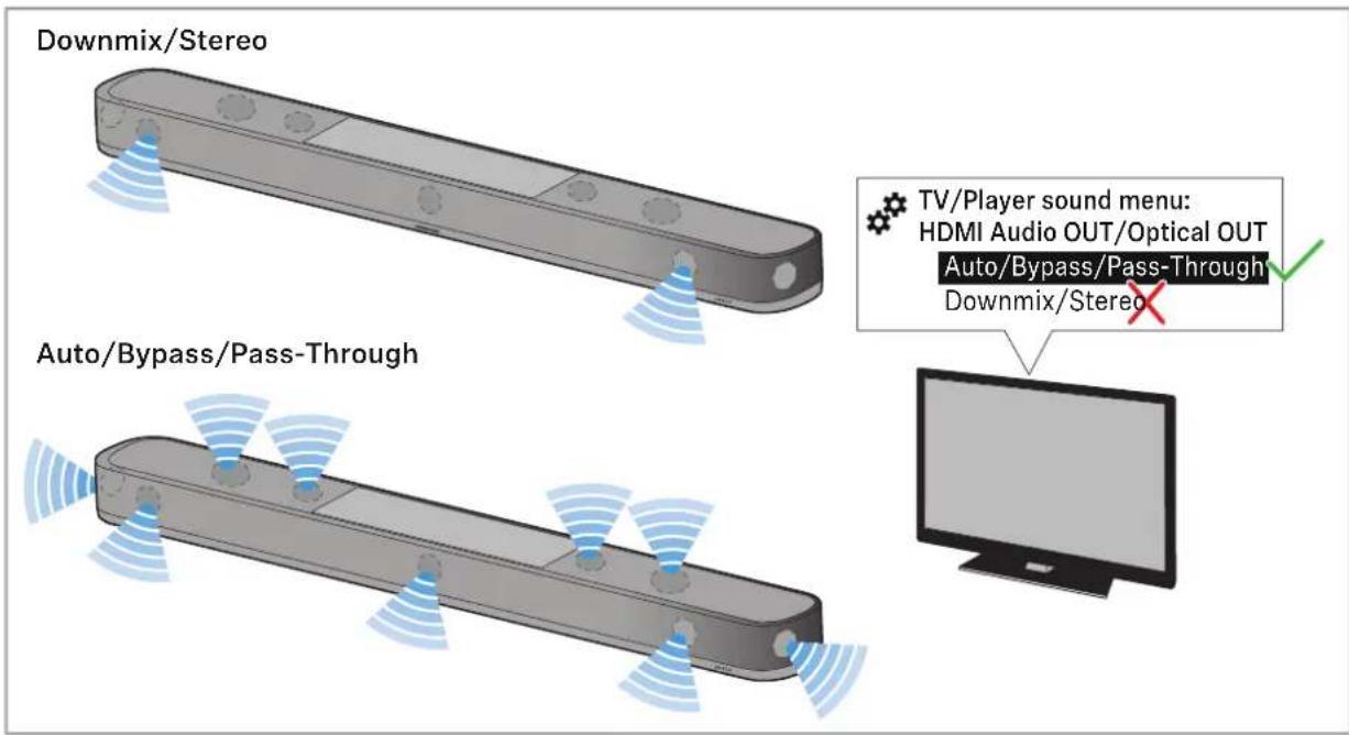 SENNHEISER AMBEO SB02 - Preparation - 1