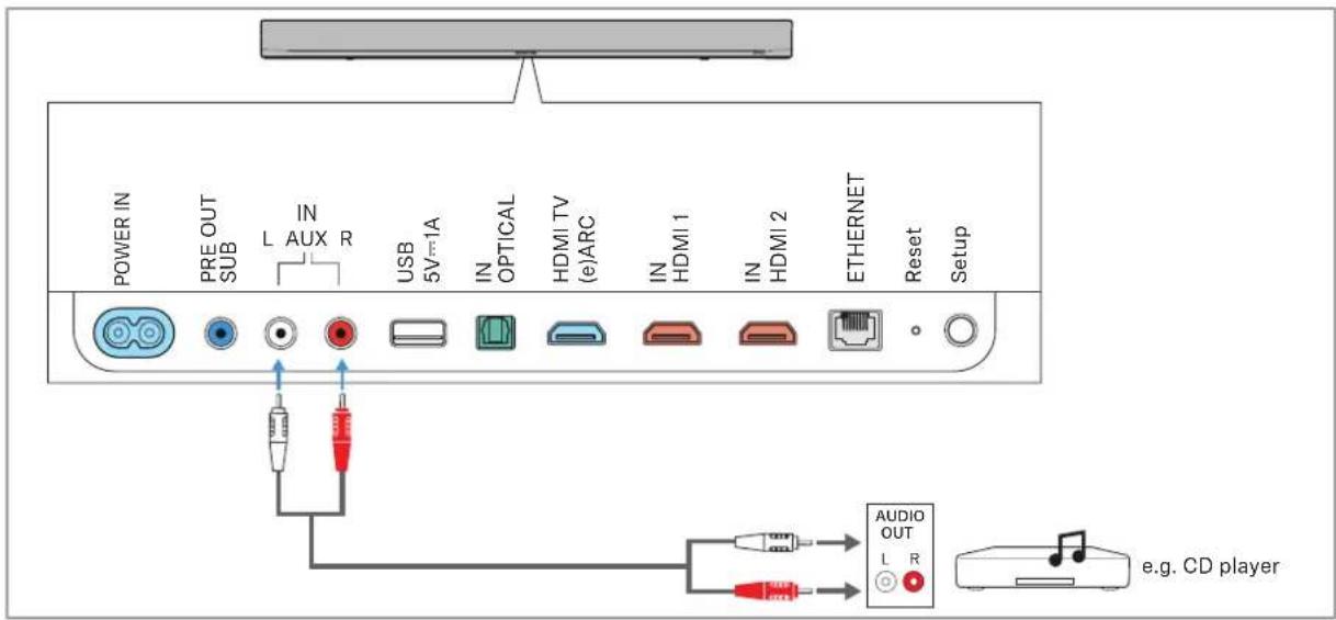 SENNHEISER AMBEO SB02 - Connexion analogue - 1