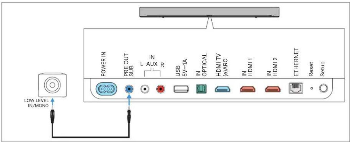 SENNHEISER AMBEO SB02 - Connexion analogue - 1