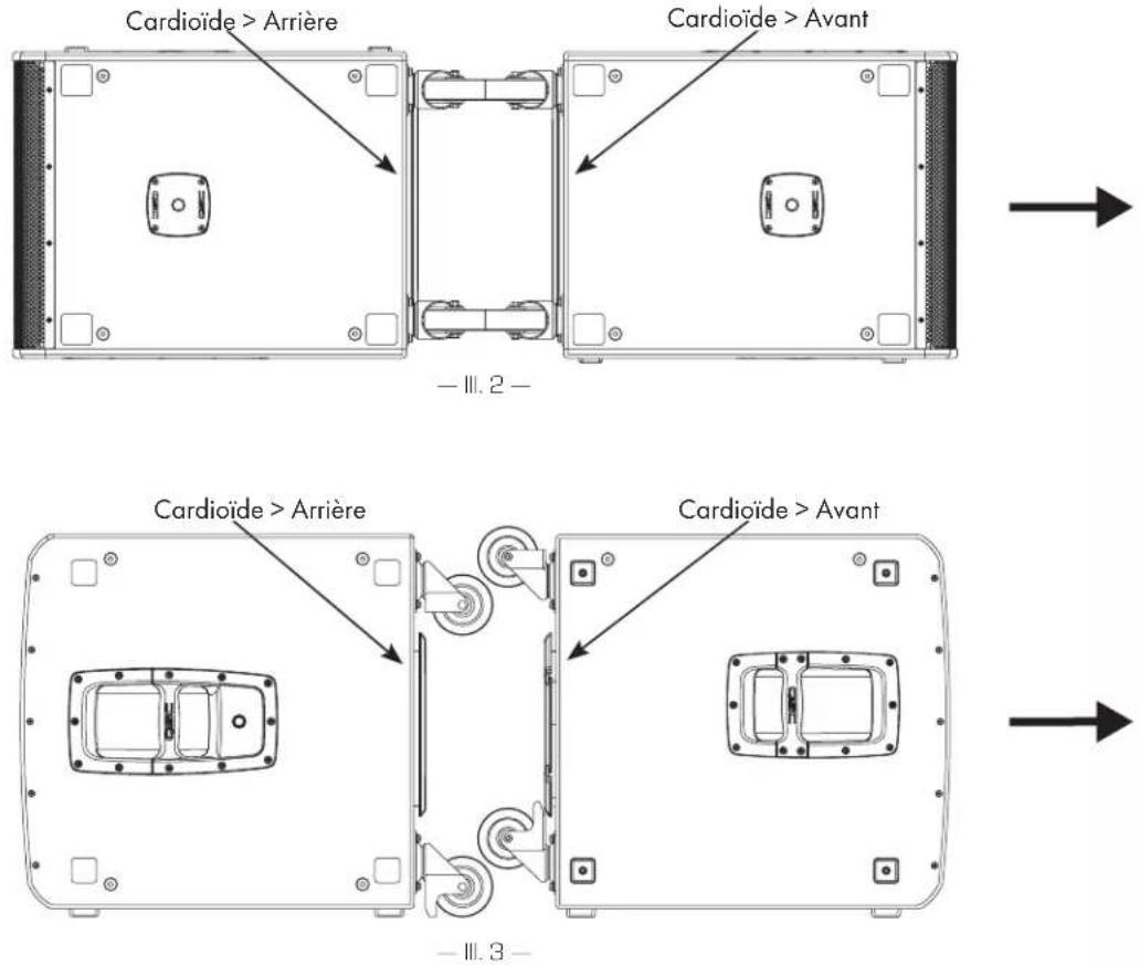 Cardioïde > Arrière Cardioïde > Avant - III. 2 - Cardioïde > Arrière Cardioïde > Avant - III. 3 -