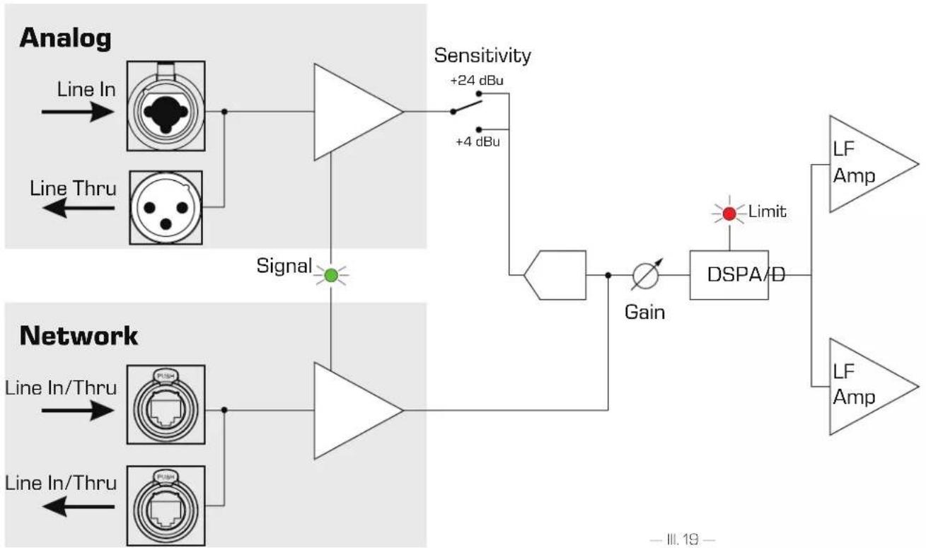 QSC LS118 - Caractéristiques DSP - 1
