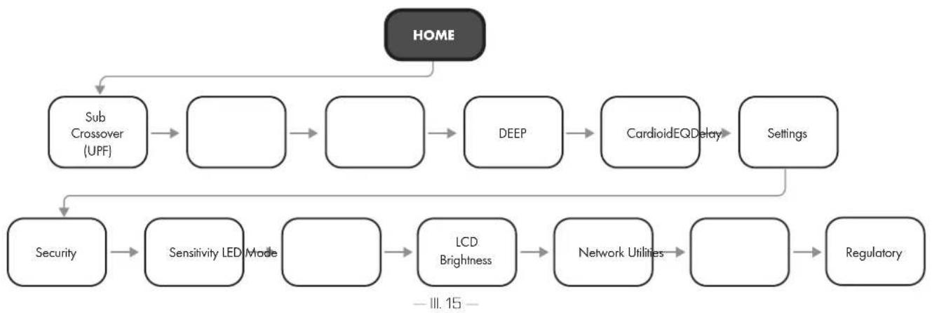 QSC LS118 - Navigation - 1