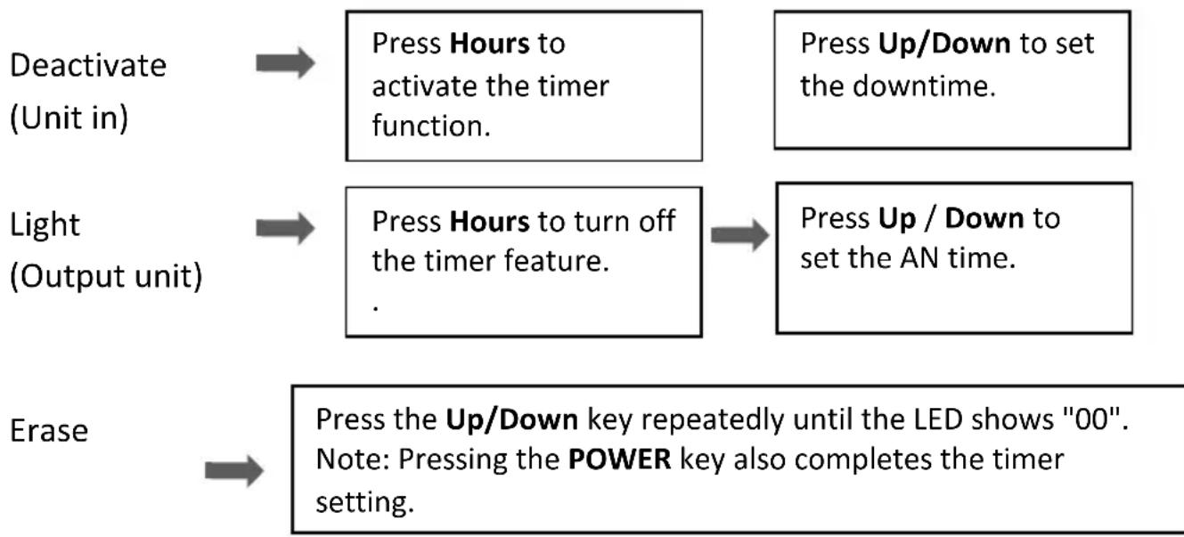 SEEGER SAC9000SB - Timer adjustment (1 -24 hours): - 1