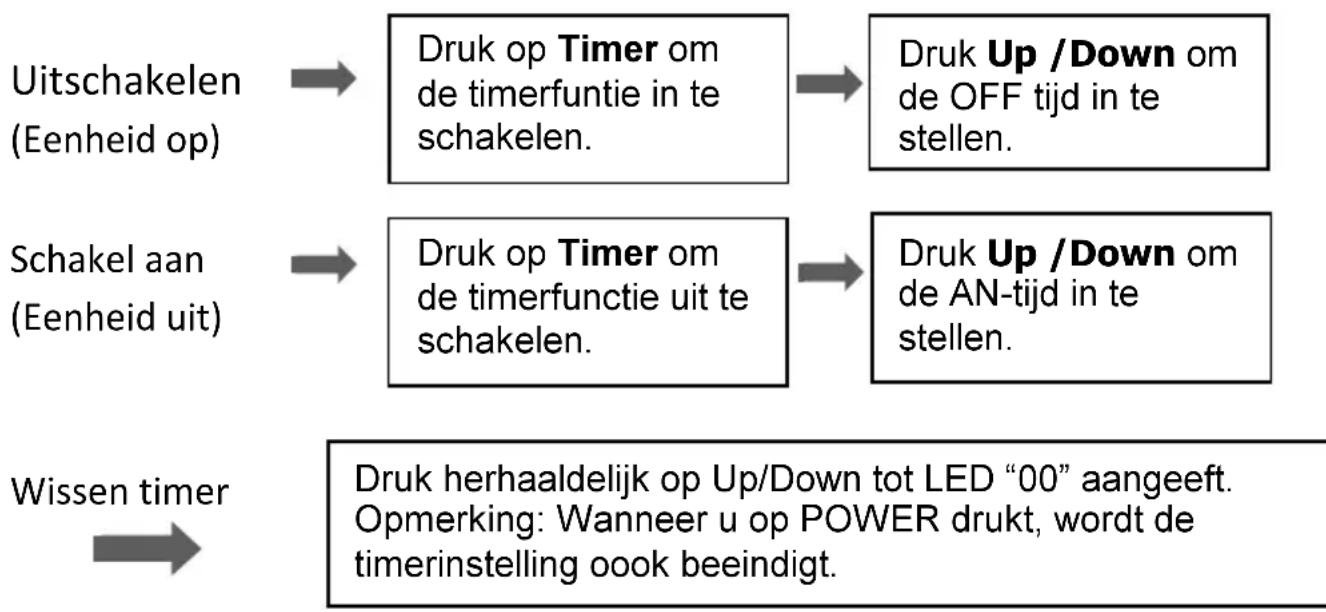 SEEGER SAC9000SB - TJIED INSTELLING (1 -24 Stunden): - 1
