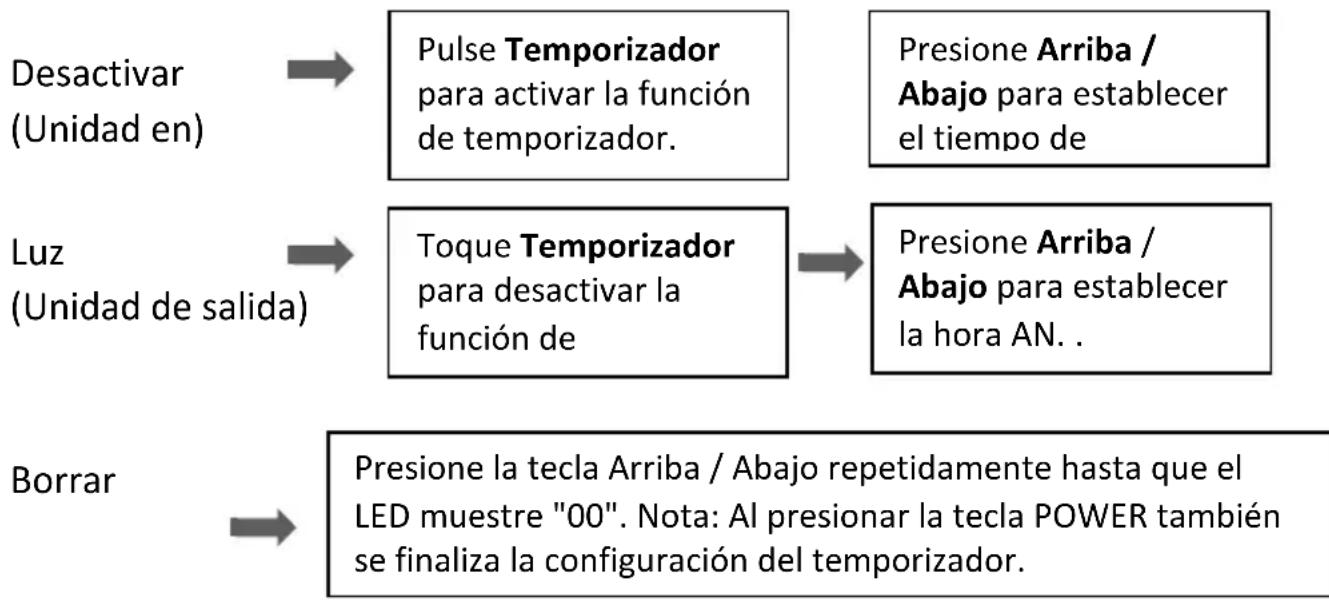 SEEGER SAC9000SB - Ajuste de tiempo (1 -24 horas): - 1
