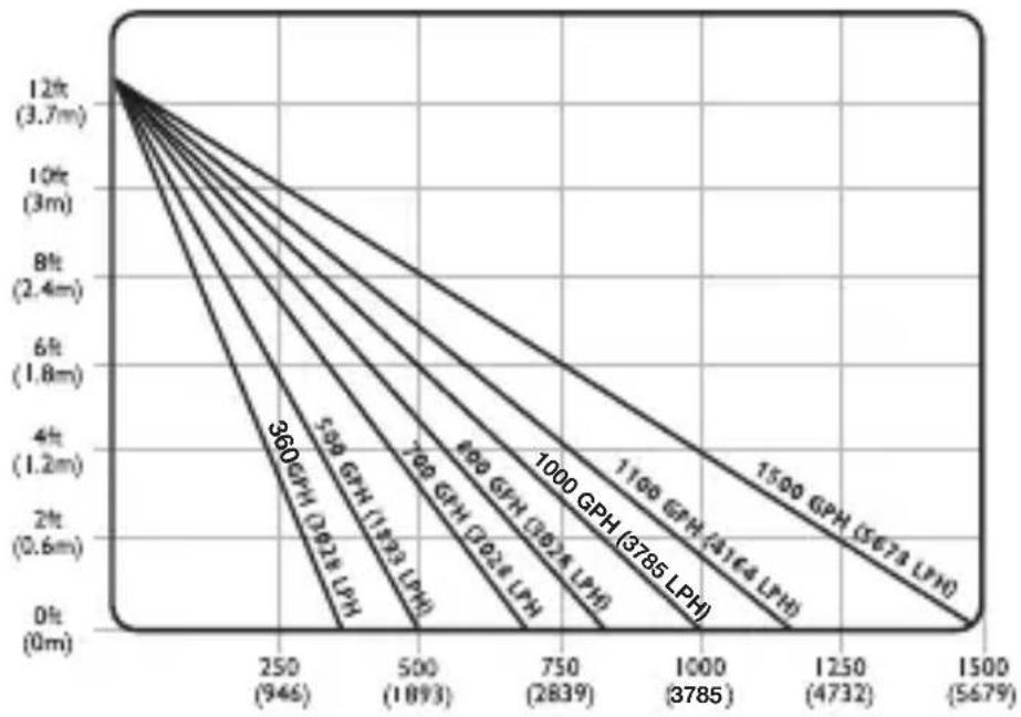 Rule Standard Bilge Pump - Recycling guidelines - 10