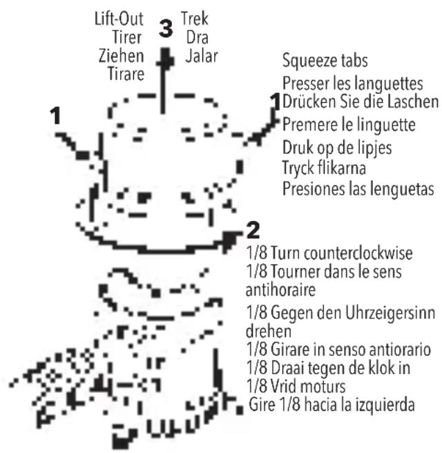 Lift-Out Tirer Ziehen Tirare 3 Trek Dra Jalar 1 Squeeze tabs Presser les languettes 1 Drücken Sie die Laschen Premere le linguette Druk op de lipjes Tryck flikarna Presiones las lenguetas 2 1/8 Turn counterclockwise 1/8 Tourner dans le sens antihoraire 1/8 Gegen den Uhrzeigersinn drehen 1/8 Girare in senso antiorario 1/8 Draai tegen de klok in 1/8 Vrid moturs Gire 1/8 hacia la izquierda
