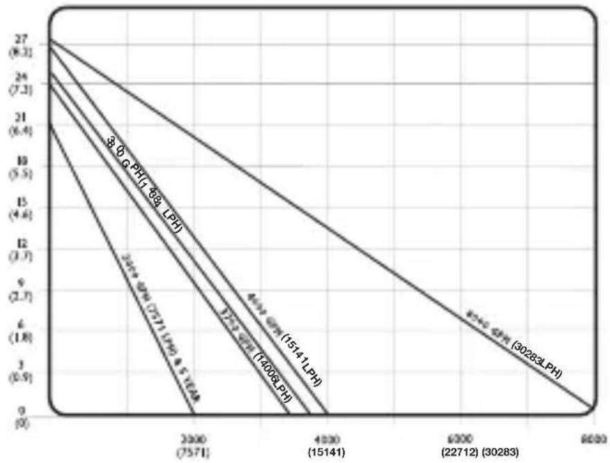 Rule Standard Bilge Pump - Recycling guidelines - 9
