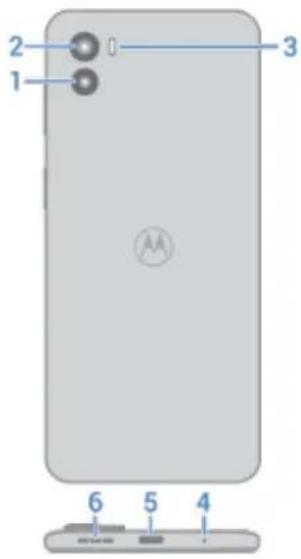 MOTOROLA MOTO E22s - À propos de votre matériel - 2