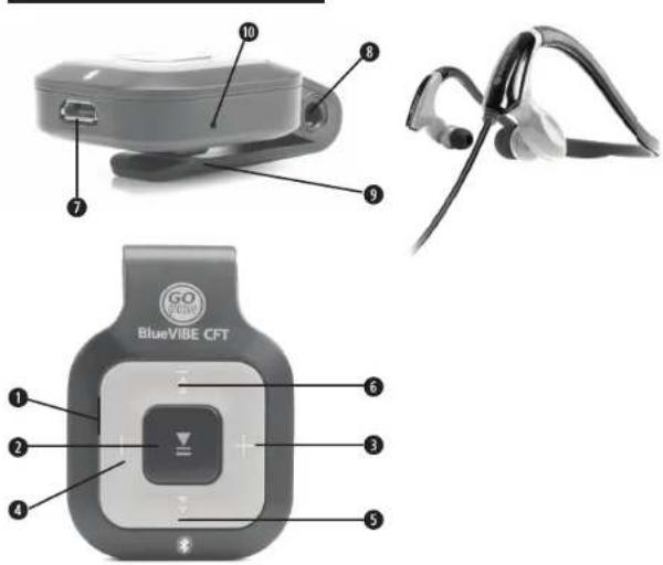 GOgroove BlueVIBE CFT - 2