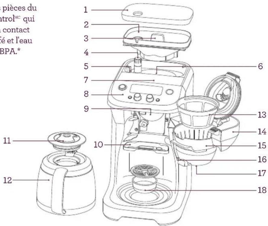BREVILLE the Grind Control BDC650 - FAITES LA CONNAISSANCE DE VOTRE PRODUIT BREVILLE - 1