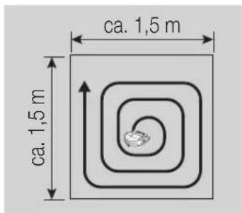 ca. 1,5 m ca. 1,5 m