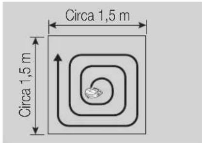 Circa 1,5 m Circa 1,5 m