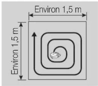 Environ 1,5 m Environ 1,5 m