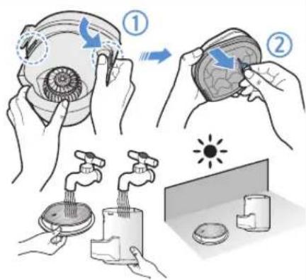 Illustration showing steps to organize a food item with labeled parts and actions, including cleaning, packaging, and sun protection.