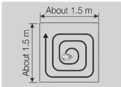 About 1.5 m About 1.5 m
