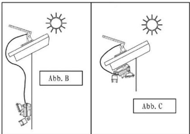 Abb. B Abb. C