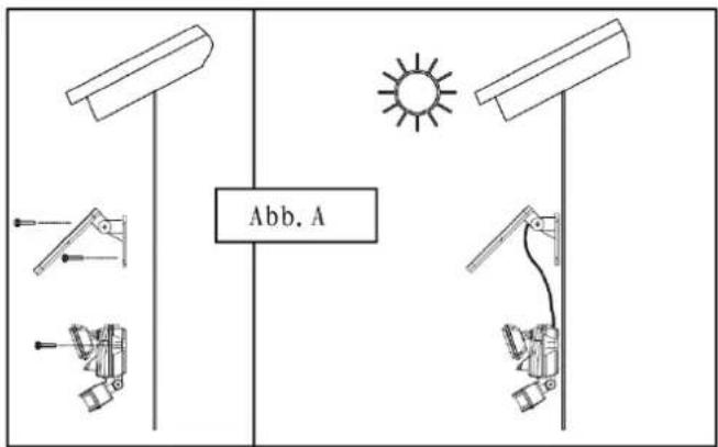 Abb. A