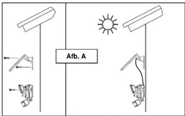 Afb. A