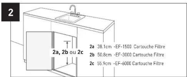 2 2a, 2b ou 2c 2a 38.1cm -EF-1500 Cartouche Filtre 2b 50.8cm -EF-3000 Cartouche Filtre 2c 55.9cm -EF-6000 Cartouche Filtre