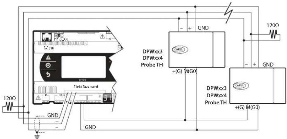 Carel Sensors DP - Exemple de connexion au réseau RS485 Field bus - 1