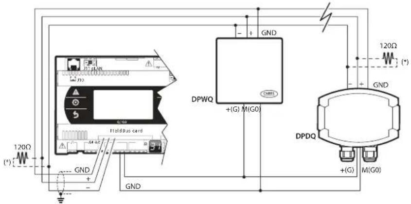 Carel Sensors DP - Anschluss an das RS485-Überwachungsgerät, typische Installation - 1
