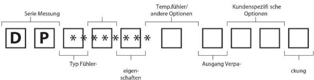 Carel Sensors DP - KODIERUNG UND VERFÜGBARE CODES - 1