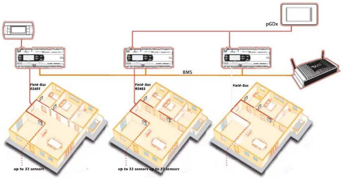 Carel Sensors DP - Anschluss an das RS485-Überwachungsgerät, typische Installation - 3